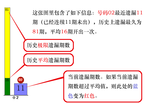 ��©ͳ��ͼ��ͼ��˵��